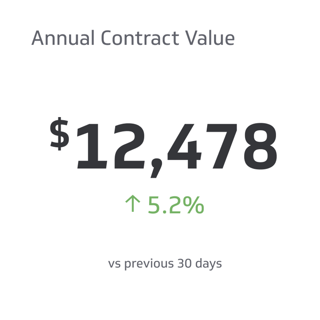 Financial KPI Example - Annual Contract Value Metric